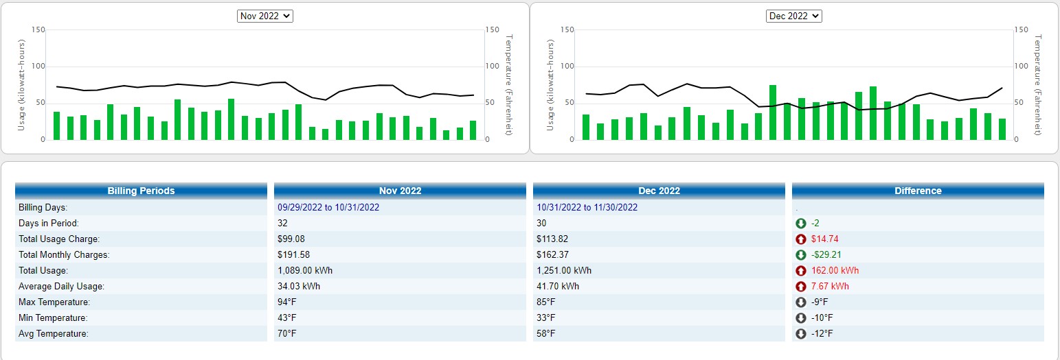 usage comparison